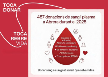 Abrera és solidària! Durant 2025 al nostre municipi s’han fet 487 donacions de sang i plasma