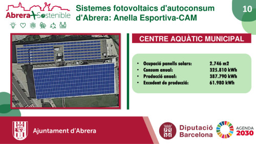 Abrera + Sostenible! Presentem el projecte d'instal·lació d'energies renovables per abastir set equipaments municipals. Centre Aquàtic Municipal