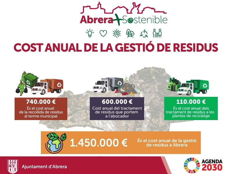 Abrera + Sostenible! Cost anual de la gestió de residus