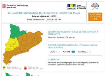 Avís Servei Meteorològic de Catalunya pel dijous 6 de novembre de 2025