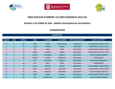 CLASSIFICACIÓ CROS - BENJAMÍ MIXTE 2014