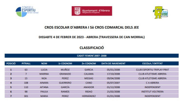 CLASSIFICACIÓ CROS - CADET FEMENÍ