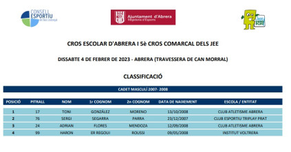 CLASSIFICACIÓ CROS - CADET MASCULÍ