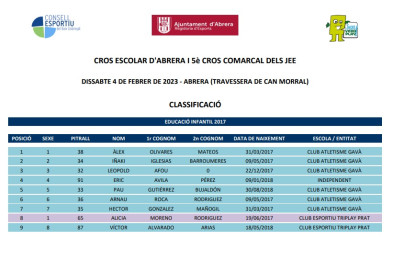 CLASSIFICACIÓ CROS - EDUCACIÓ INFANTIL MIXTE 2017