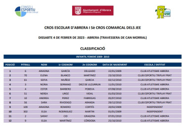 CLASSIFICACIÓ CROS - INFANTIL FEMENÍ