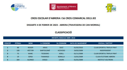 CLASSIFICACIÓ CROS - INFANTIL MASCULÍ