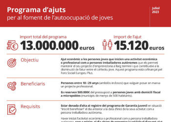 Infografia convotatòria de l'ajut d'autocupacio per a joves - Juliol 2023