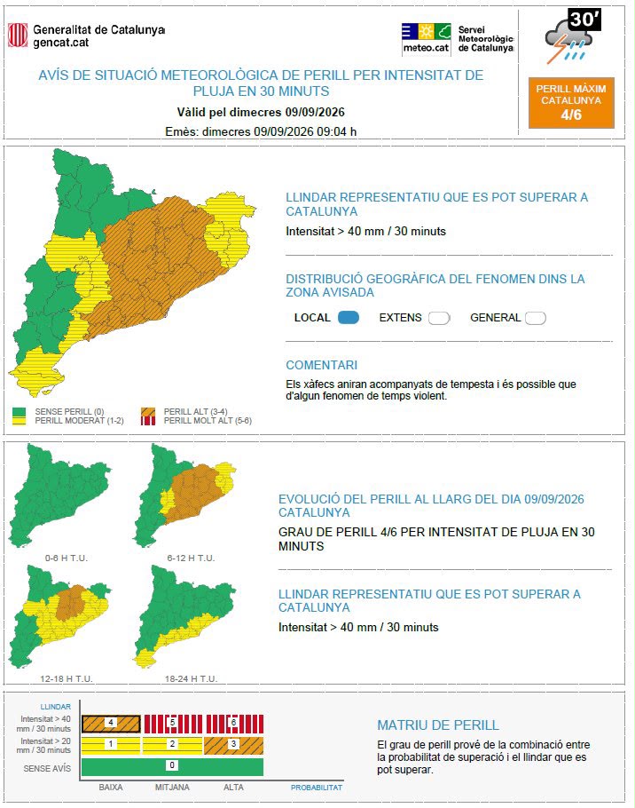 Previsió pluges intenses - dimecres 9 de setembre de 2026
