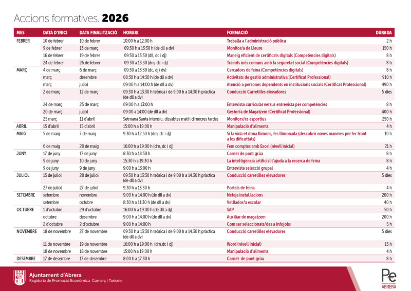 Servei de Promoció Econòmica de l'Ajuntament d'Abrera - Accions Formatives 2026