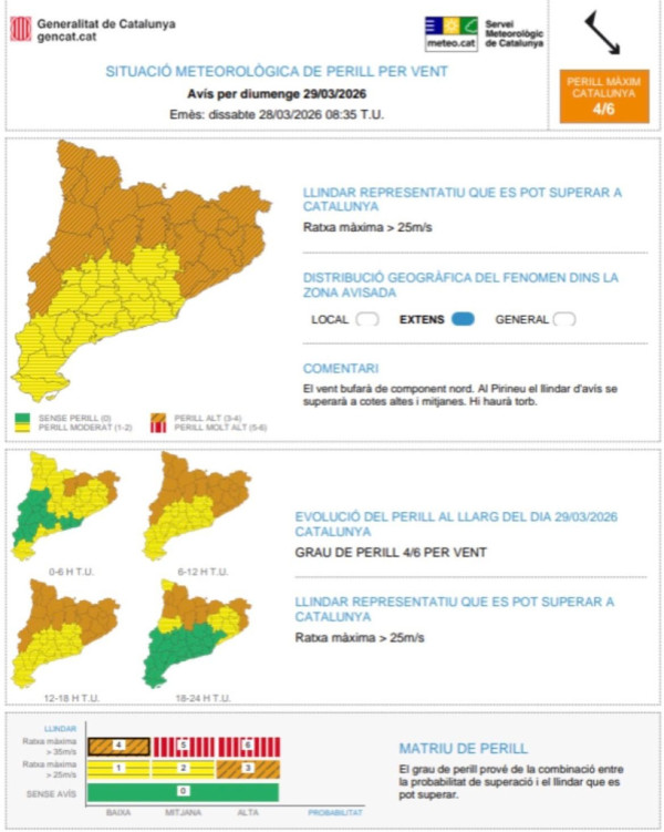 Avís per fort vent per diumenge 29 de març de 2026