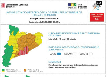 Avís per pluges intenses - dimecres 9 de setembre de 2026