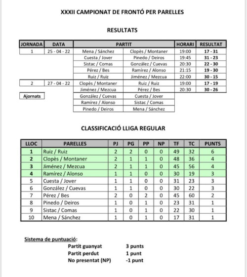 XXXII Campionat de Frontó per Parelles - Resultats i Classificació.jpeg
