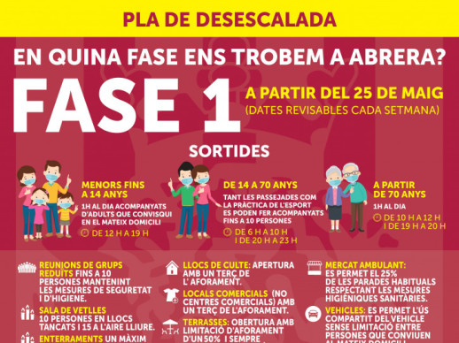 Passem a la Fase 1 de la desescalada del pla de desconfinament per la prevenció i contenció del coronavirus
