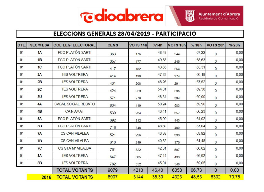 28A EXCEL AVANÇ PARTICIPACIÓ 18H.jpg