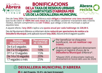 Informem de les bonificacions de la taxa de residus urbans als habitatges d'Abrera fent ús de la Deixalleria Municipal
